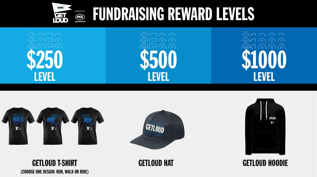 250 dollars - GetLoud Tshirt 500 dollars - GetLoud hat 1000 dollars - getloud hoodie
